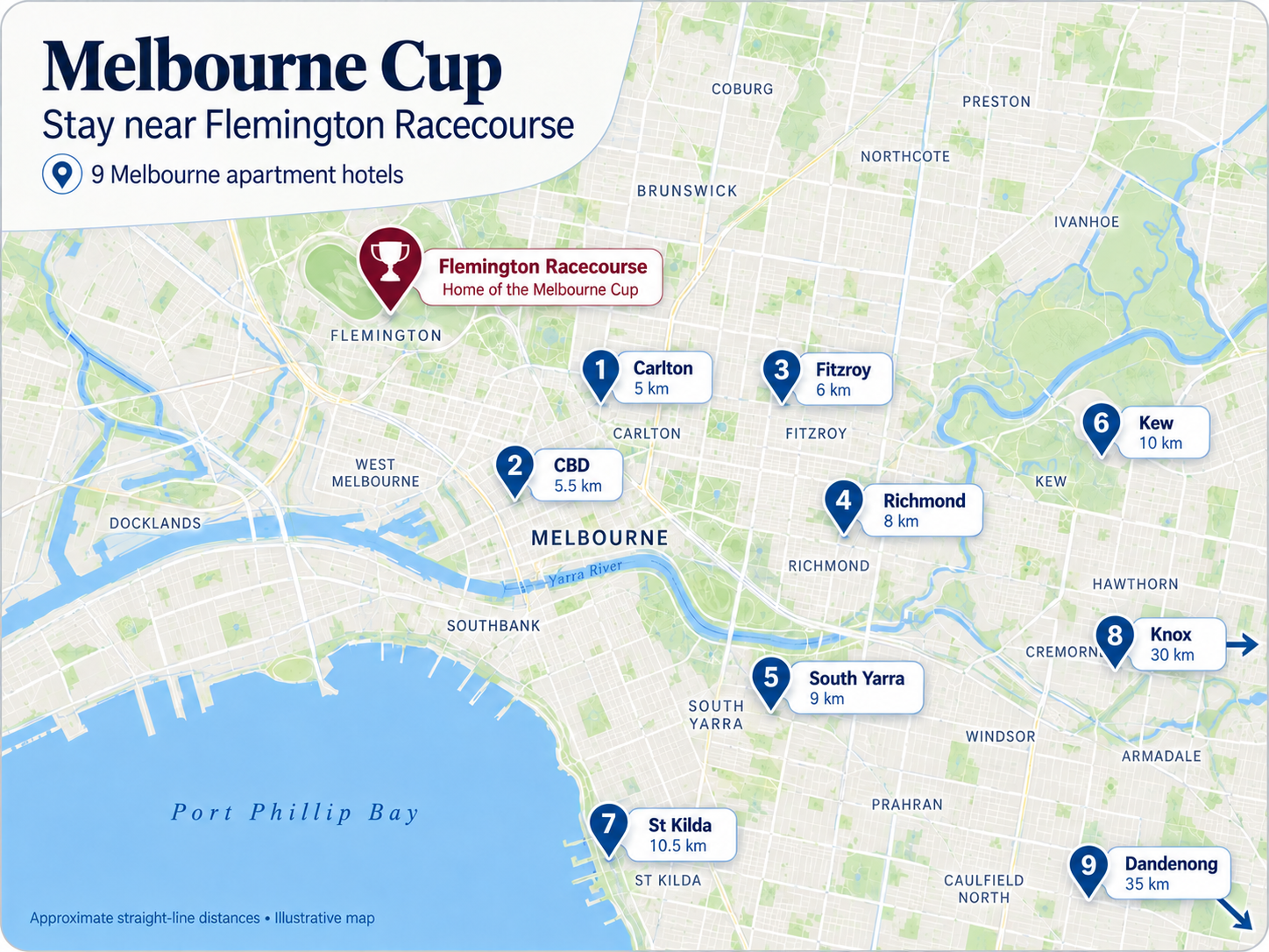 Melbourne Cup hotel map. Nine numbered hotel locations link directly to booking.
